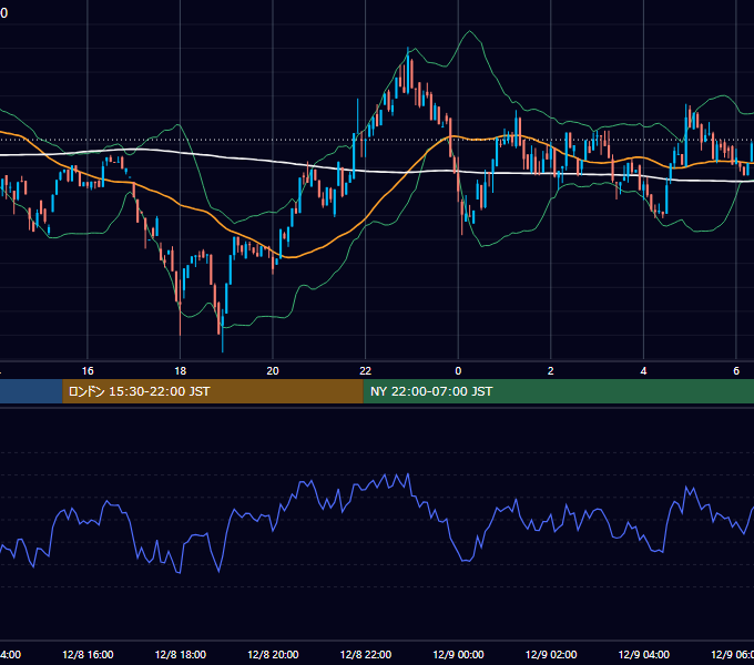2024年12月8日（日） BTC/USD 5分足チャート