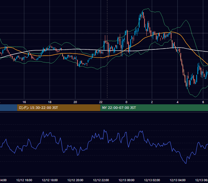 2024年12月12日(木) BTC/USD 5分足チャート