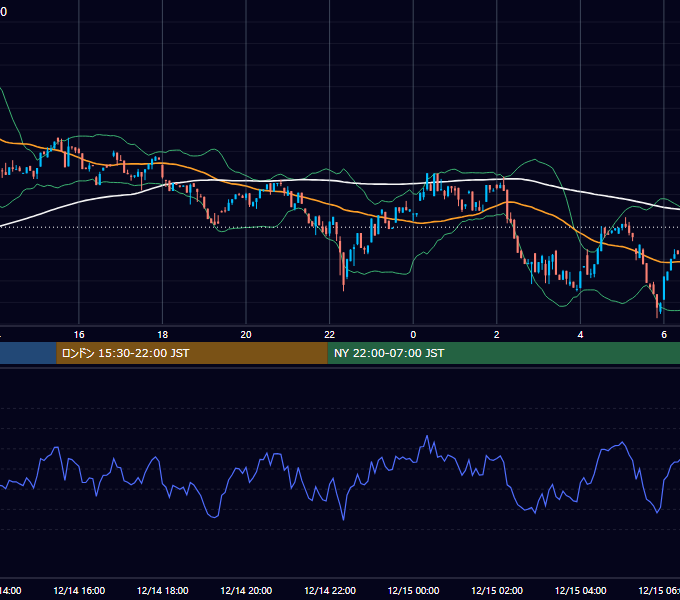 2024年12月14日（土） BTC/USD 5分足チャート