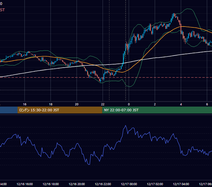 2024年12月16日（月） BTC/USD 5分足チャート