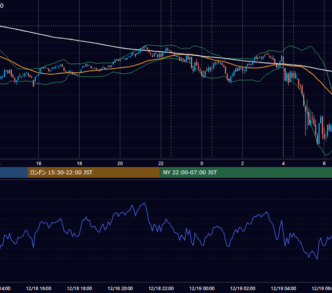 2024年12月18日（水） BTC/USD 5分足チャート