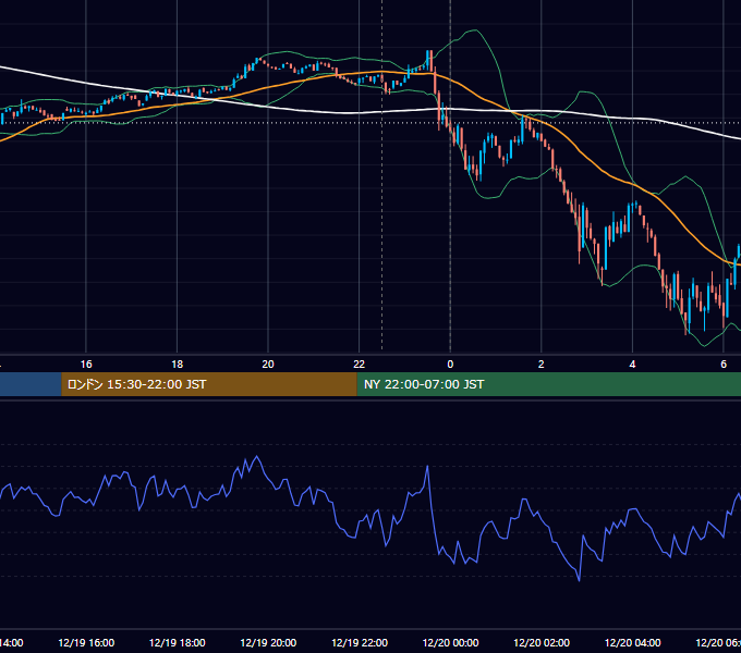 2024年12月19日（木） BTC/USD 5分足チャート