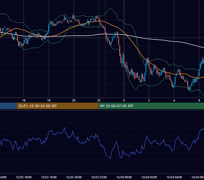 2024年12月23日（月） BTC/USD 5分足チャート