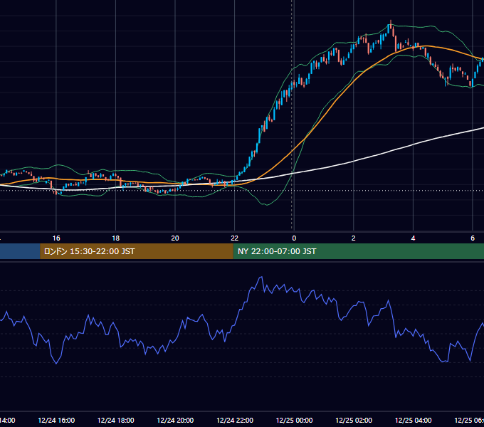 2024年12月24日（火） BTC/USD 5分足チャート