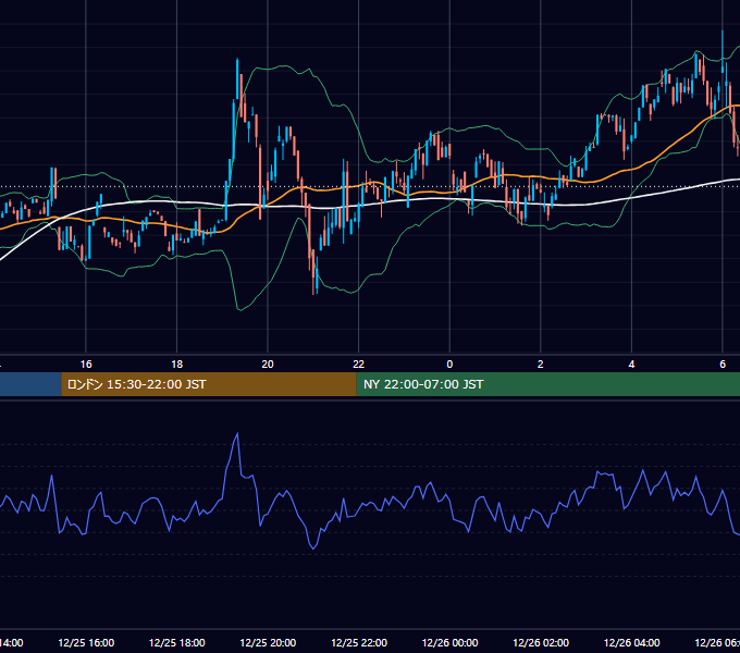 2024年12月25日（水） BTC/USD 5分足チャート