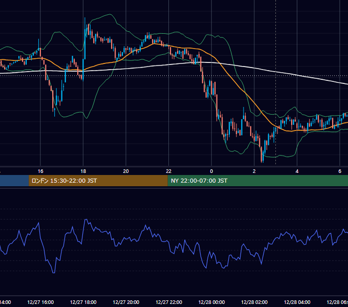 2024年12月27日（金） BTC/USD 5分足チャート