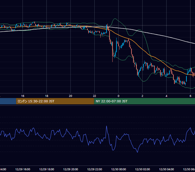 2024年12月29日（日） BTC/USD 5分足チャート
