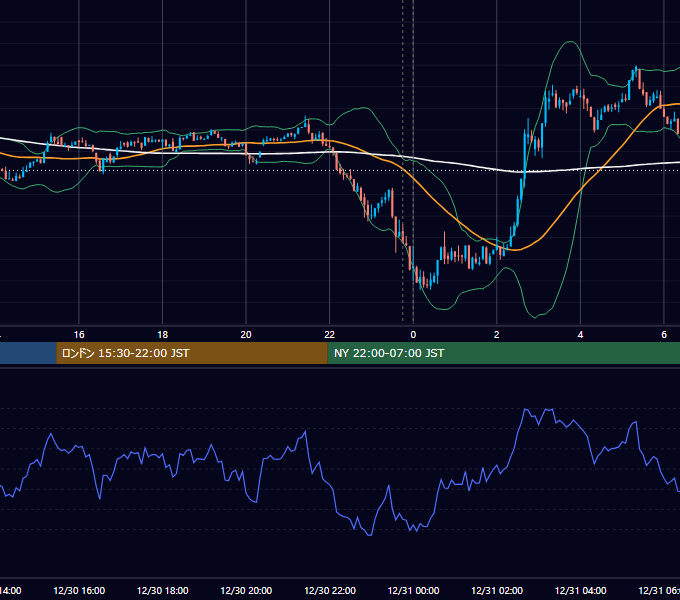 2024年12月30日（月） BTC/USD 5分足チャート