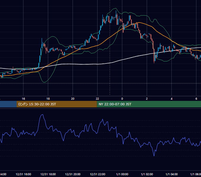 2024年12月31日（火） BTC/USD 5分足チャート