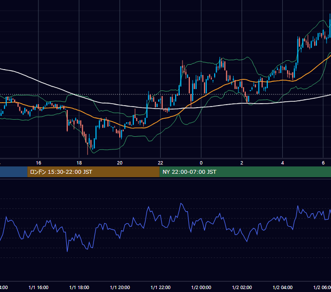 2025年1月1日（水） BTC/USD 5分足チャート