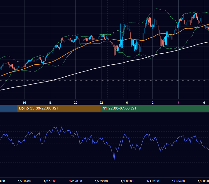 2025年1月2日（木） BTC/USD 5分足チャート