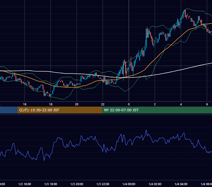 2025年1月3日（金） BTC/USD 5分足チャート