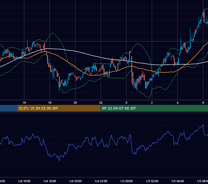 2025年1月4日（土） BTC/USD 5分足チャート