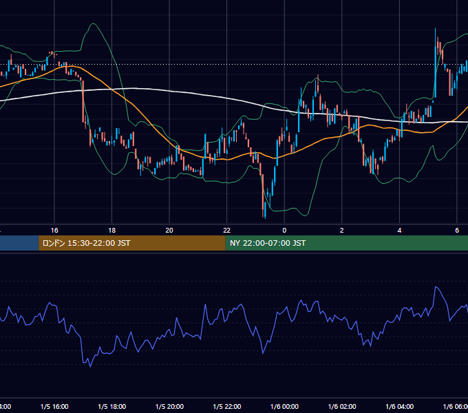 2025年1月5日(日) BTC/USD 5分足チャート