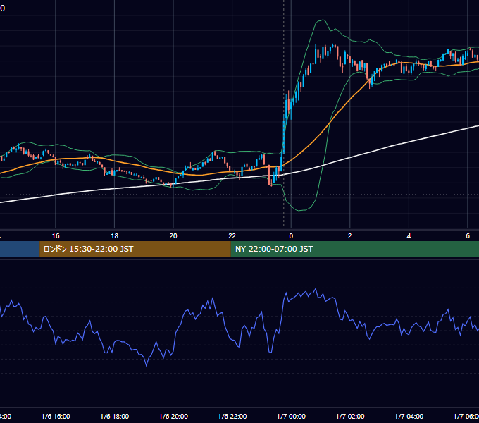 2025年1月6日(月) BTC/USD 5分足チャート