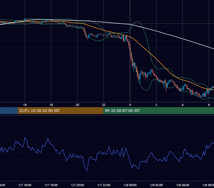 2025年1月7日（火） BTC/USD 5分足チャート