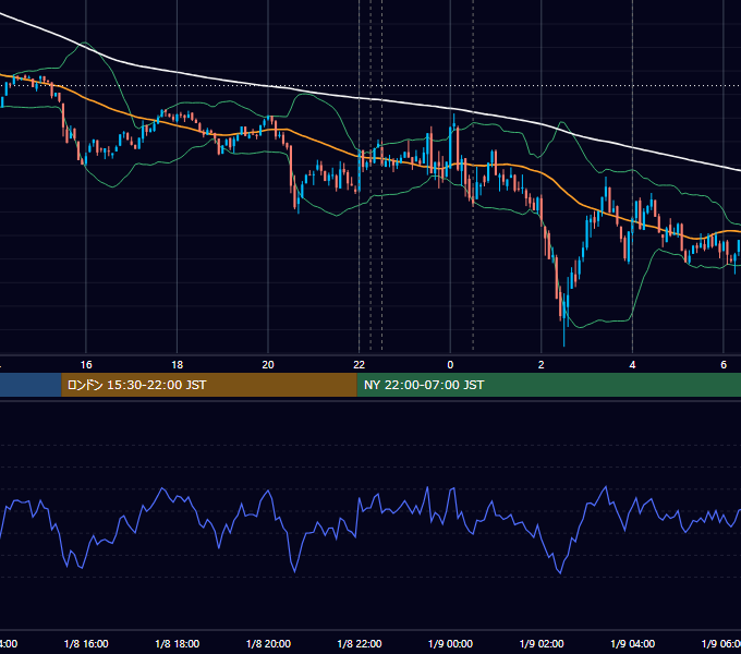 2025年1月8日（水） BTC/USD 5分足チャート