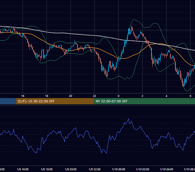 2025年1月9日（木） BTC/USD 5分足チャート