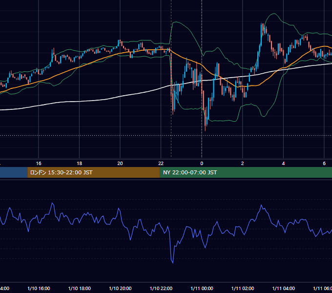 2025年1月10日（金） BTC/USD 5分足チャート