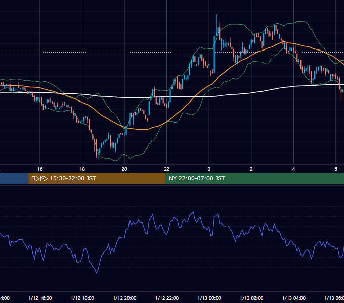 2025年1月12日（日） BTC/USD 5分足チャート