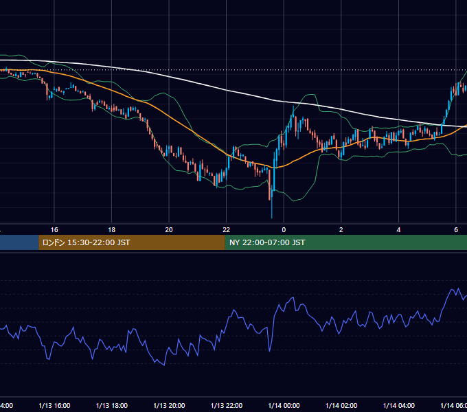 2025年1月13日（月） BTC/USD 5分足チャート