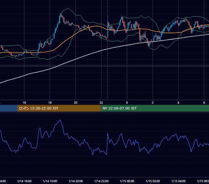 2025年1月14日（火） BTC/USD 5分足チャート