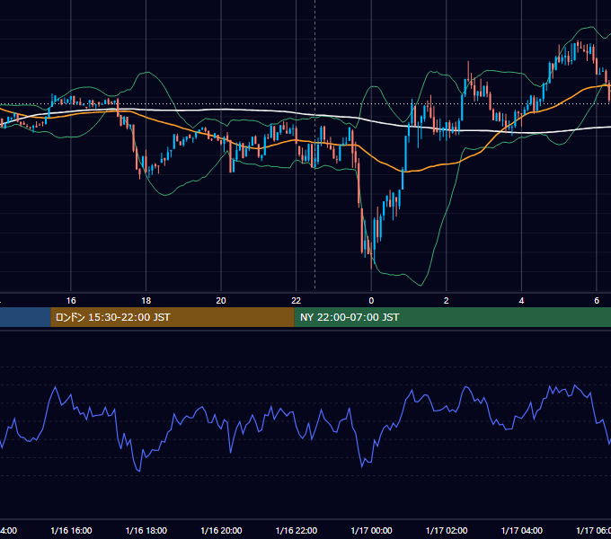 2025年1月16日（木） BTC/USD 5分足チャート