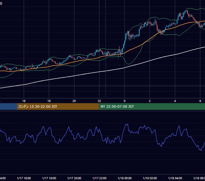 2025年1月17日(金) BTC/USD 5分足チャート