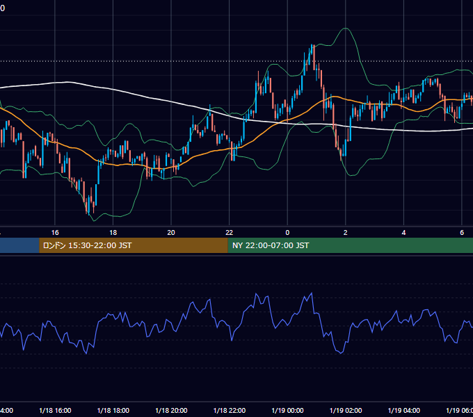 2025年1月18日（土） BTC/USD 5分足チャート