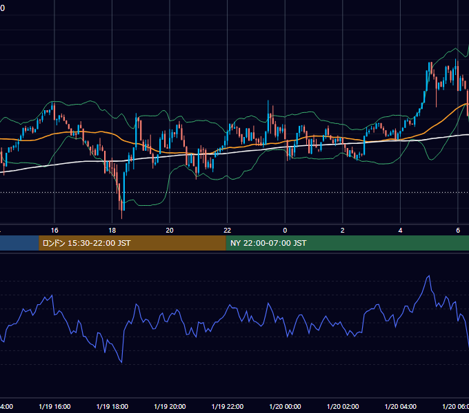 2025年1月19日（日） BTC/USD 5分足チャート