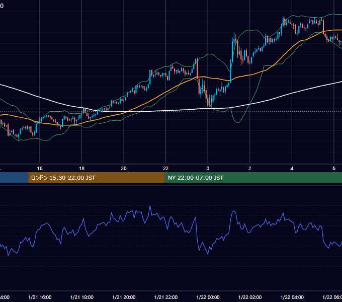 2025年1月21日（火） BTC/USD 5分足チャート