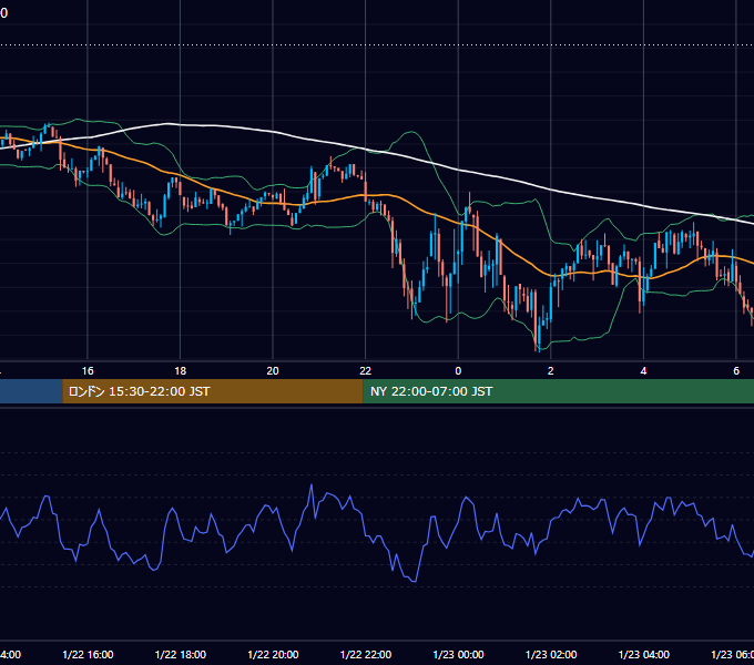 2025年1月22日（水） BTC/USD 5分足チャート