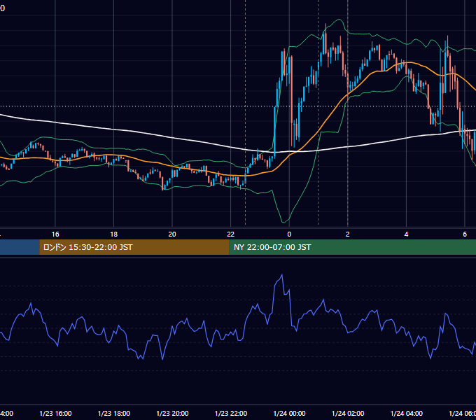 2025年1月23日（木） BTC/USD 5分足チャート