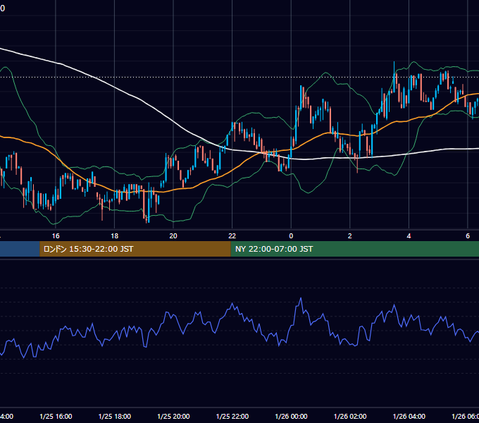 2025年1月25日（土） BTC/USD 5分足チャート