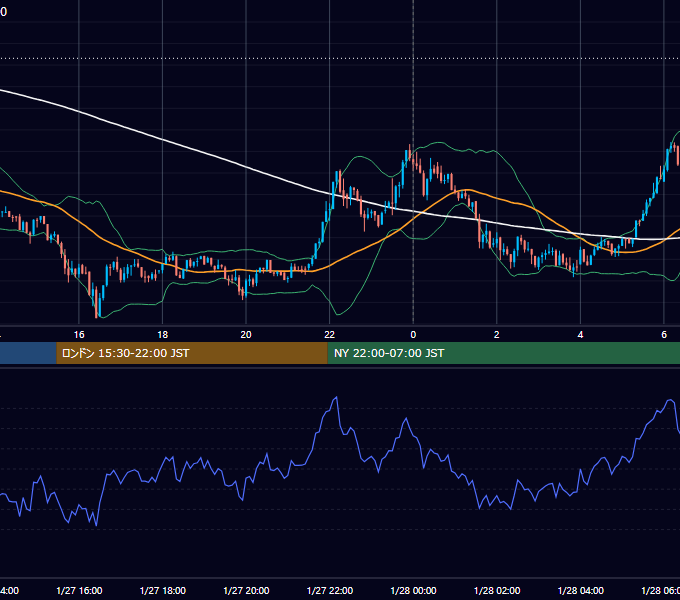2025年1月27日（月） BTC/USD 5分足チャート