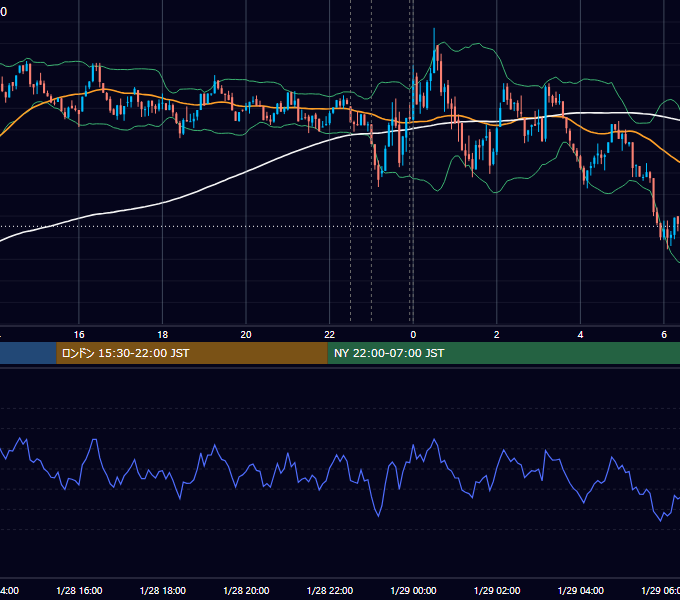 2025年1月28日（火） BTC/USD 5分足チャート