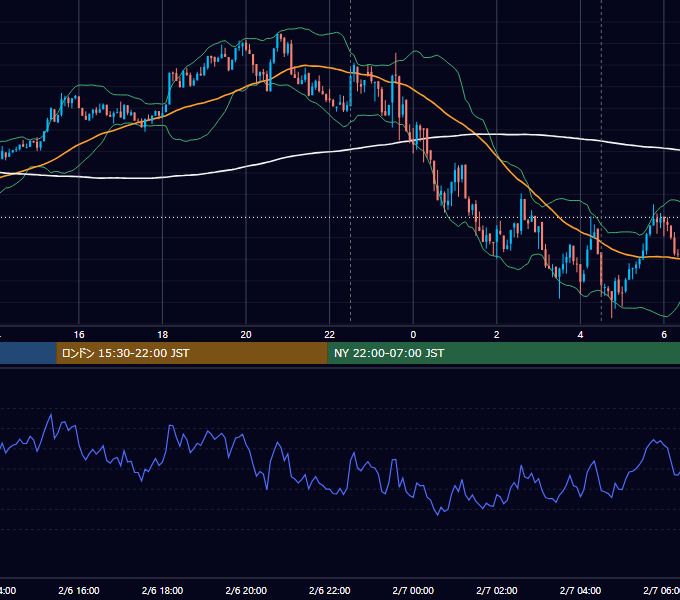 2025年2月6日（木） BTC/USD 5分足チャート