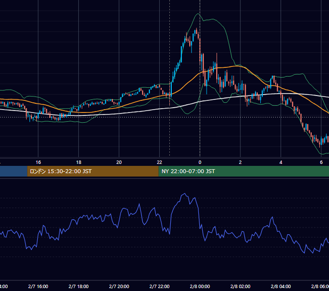 2025年2月7日（金） BTC/USD 5分足チャート