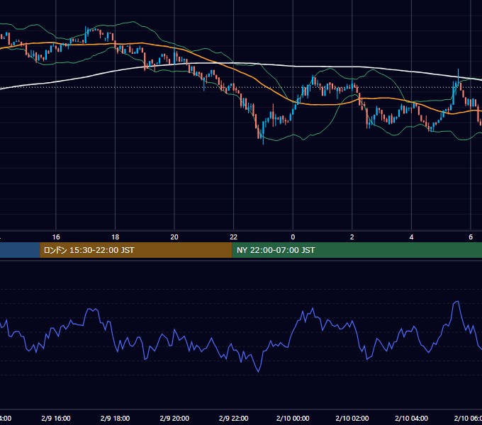 2025年2月9日（日） BTC/USD 5分足チャート