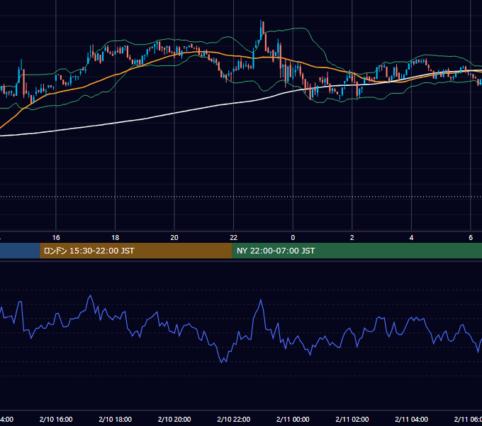 2025年2月10日（月） BTC/USD 5分足チャート
