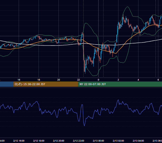 2025年2月12日（水） BTC/USD 5分足チャート