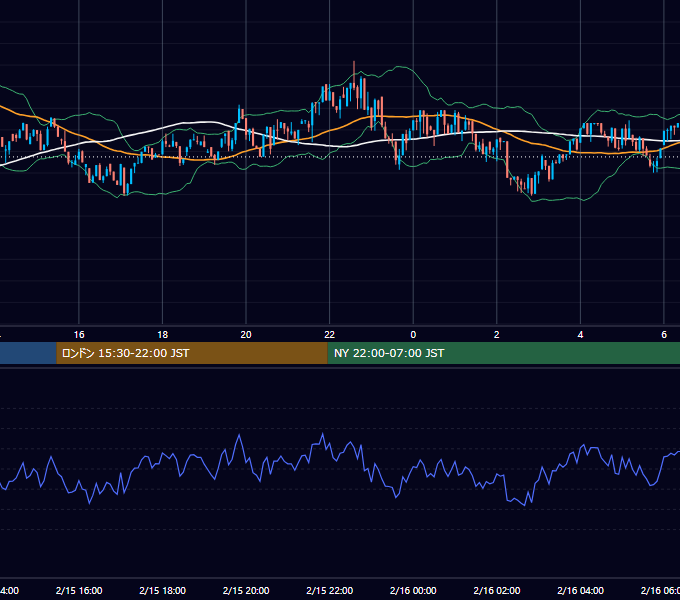 2025年2月15日（土） BTC/USD 5分足チャート