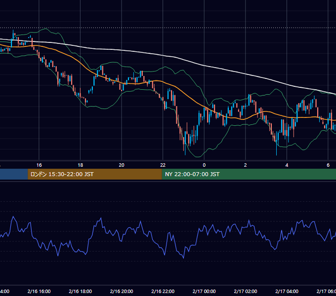 2025年2月16日（日） BTC/USD 5分足チャート