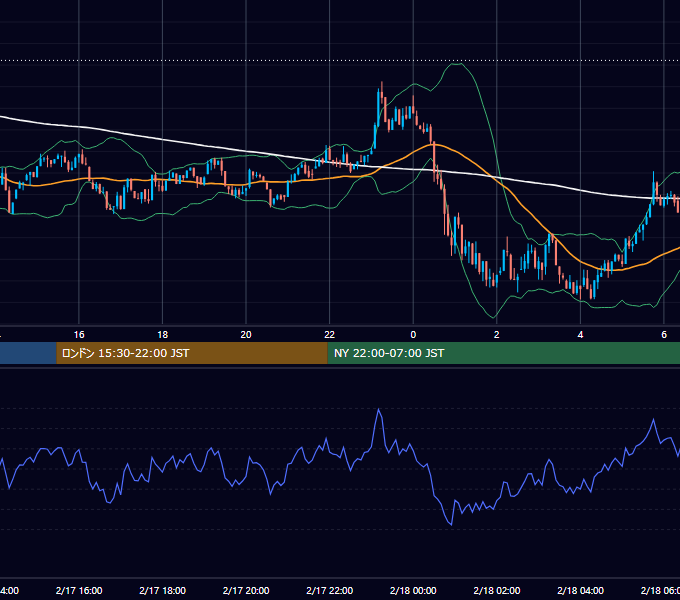 2025年2月17日（月） BTC/USD 5分足チャート