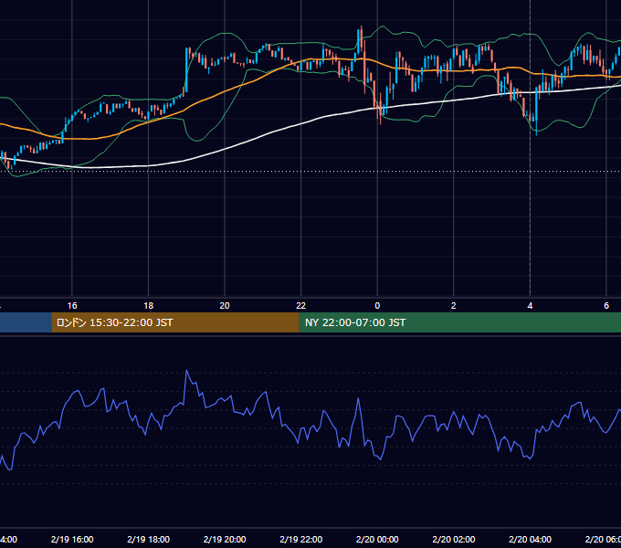 2025年2月19日（水） BTC/USD 5分足チャート