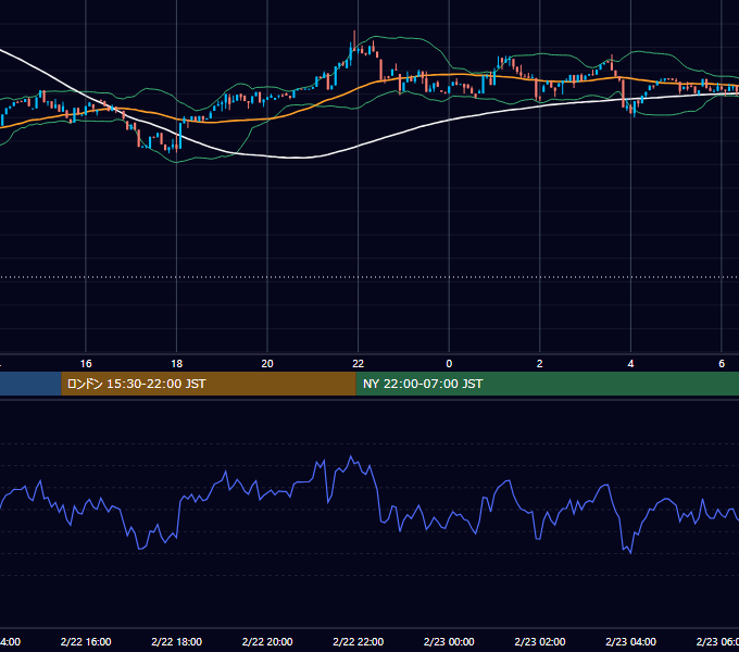 2025年2月22日（土） BTC/USD 5分足チャート