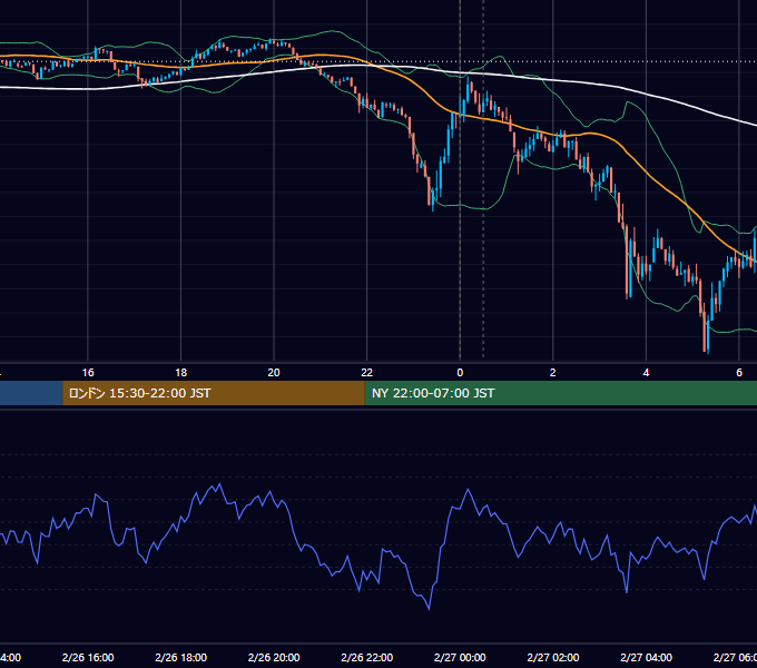 2025年2月26日（水） BTC/USD 5分足チャート