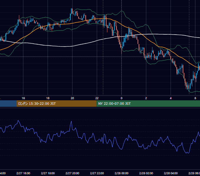2025年2月27日（木） BTC/USD 5分足チャート