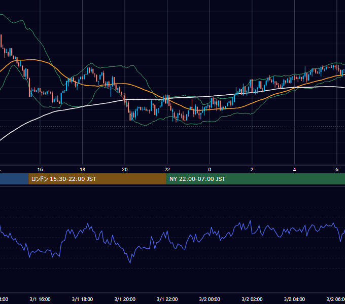 2025年3月1日（土） BTC/USD 5分足チャート