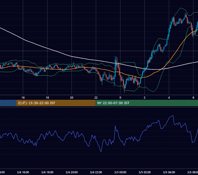 2025年3月4日（火） BTC/USD 5分足チャート
